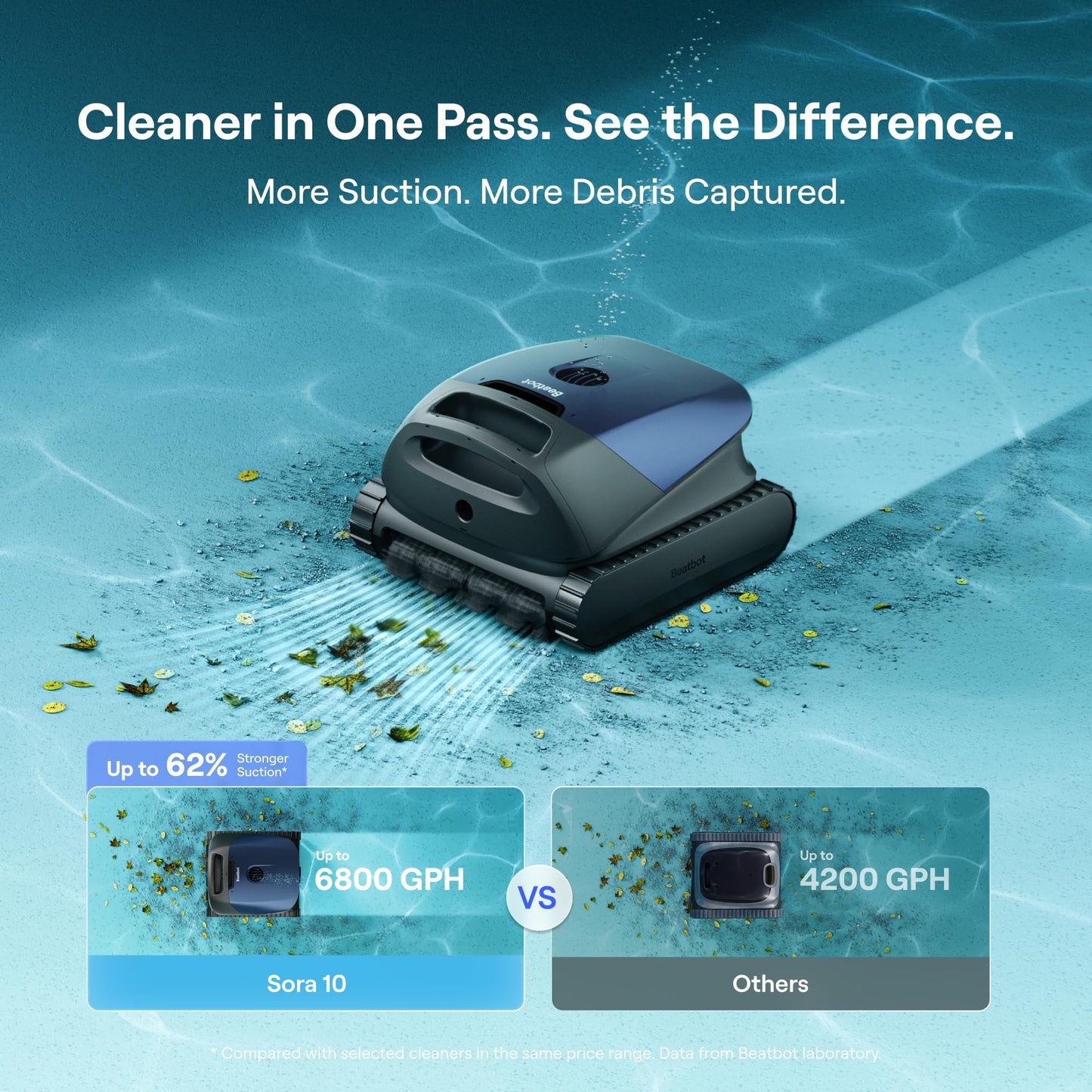 Beatbot Sora 10 Cordless Pool Vacuum Robot for Inground & Above Ground Pools, 6800 GPH Suction, Floor/Wall/Waterline/Shallow Area Cleaning, Waterline Parking, 300 Mins Runtime, Mint Green