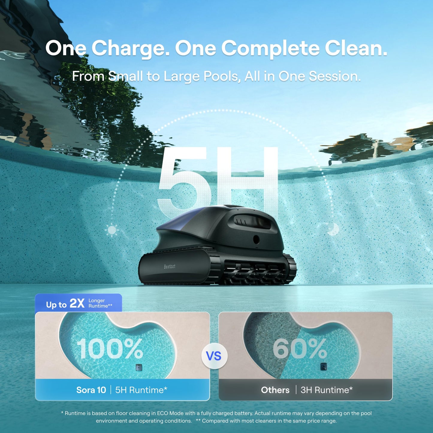 Beatbot Sora 10 Cordless Pool Vacuum Robot for Inground & Above Ground Pools, 6800 GPH Suction, Floor/Wall/Waterline/Shallow Area Cleaning, Waterline Parking, 300 Mins Runtime, Mint Green