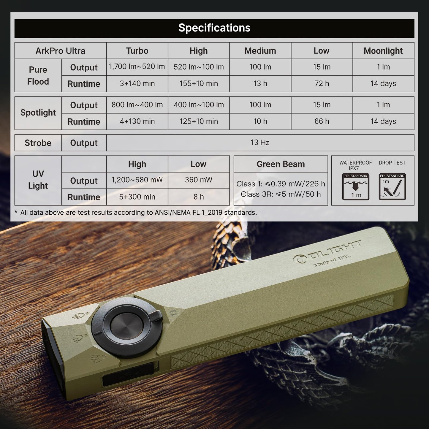 OLIGHT ArkPro Ultra Rechargeable Flat EDC Flashlight,1700Lumens,Onyx Black | Green Beam, UV Light, White LED, OAL, Pocket Flashlight, USB-C Magnetic, Work Light, Bright for Camping, Emergency, Outdoors