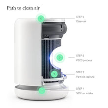 Load image into Gallery viewer, Molekule Air Mini &amp; Mini+ – and Mini+, White