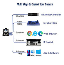 Load image into Gallery viewer, AVKANS NDI Camera, 20X Optical PTZ Camera with Simultaneous Black