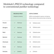 Load image into Gallery viewer, Molekule Air-PECO Filter, White Air,