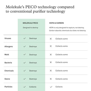 Molekule Air-PECO Filter, White Air,
