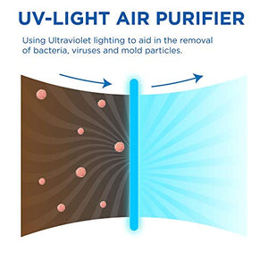 Medify MA-50 Air Purifier with H13 True HEPA Filter UV | 1-Pack, White