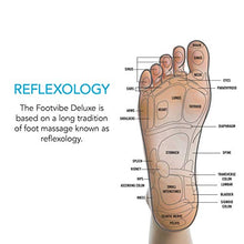 Load image into Gallery viewer, Daiwa Felicity Foot Massager Machine - Vibrating 1 Count (Pack of 1)