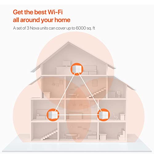 Tenda Nova Mesh WiFi System (MW6)-Up to 6000 sq.ft. Whole 4 - 5 Rooms, White