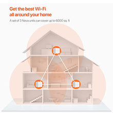 Load image into Gallery viewer, Tenda Nova Mesh WiFi System (MW6)-Up to 6000 sq.ft. Whole 4 - 5 Rooms, White