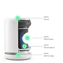 Load image into Gallery viewer, Molekule Air Mini &amp; Mini+ – PECO-Filter, White