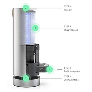 Molekule Air-PECO Filter, White