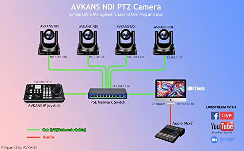 AVKANS NDI Camera, 20X Optical PTZ Camera with Simultaneous Black
