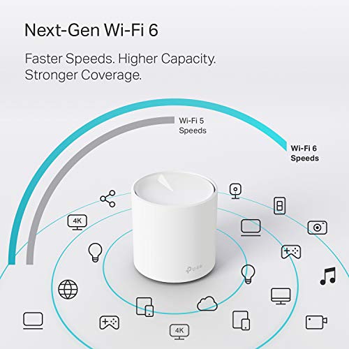 TP-Link Deco WiFi 6 Mesh System(Deco X20) - Covers up to 5800 Sq.Ft. , White