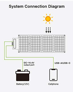 UPGRADE Topsolar SolarFairy 30 Foldable Solar Panel 30W Portable Battery...