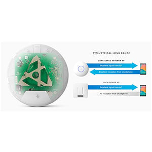 Ubiquiti Unifi Ap-AC Long Range - Wireless Access Point - 802.11 White