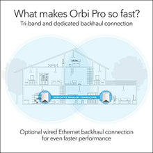 Load image into Gallery viewer, NETGEAR Orbi Pro Tri-Band Mesh WiFi System (SRK60) -- Router &amp; 2 Pack, white