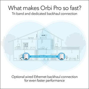 NETGEAR Orbi Pro Tri-Band Mesh WiFi System (SRK60) -- Router & 2 Pack, white