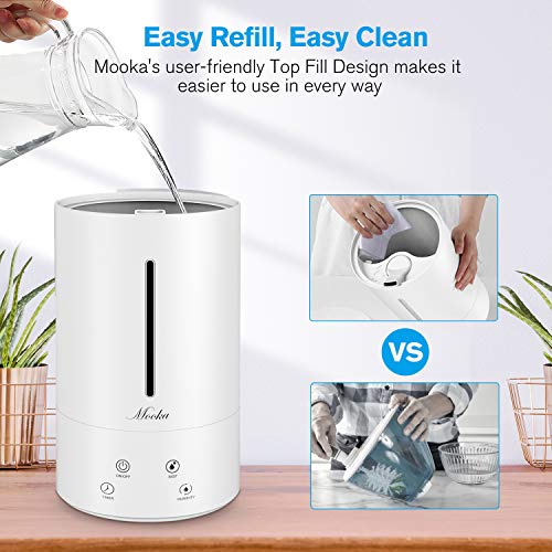 Mooka Humidifier, 4.5L(1.2Gal) Cool Mist Top Fill White