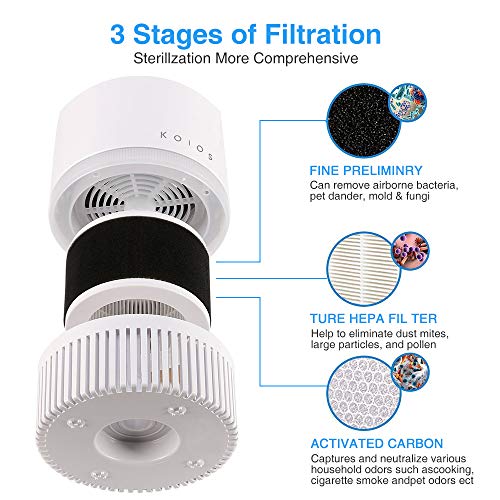 KOIOS Air Purifier, Indoor Cleaner with 3-in-1 True HEPA Filter for Home...