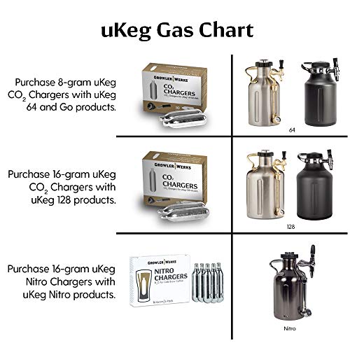 GrowlerWerks uKeg Nitro Cold Brew Coffee Maker, 50 oz, 50 oz., Black Chrome