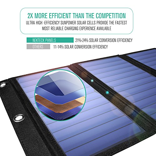 Nekteck 21W Portable Solar Panel Charger, Waterproof Camping Gear Solar...