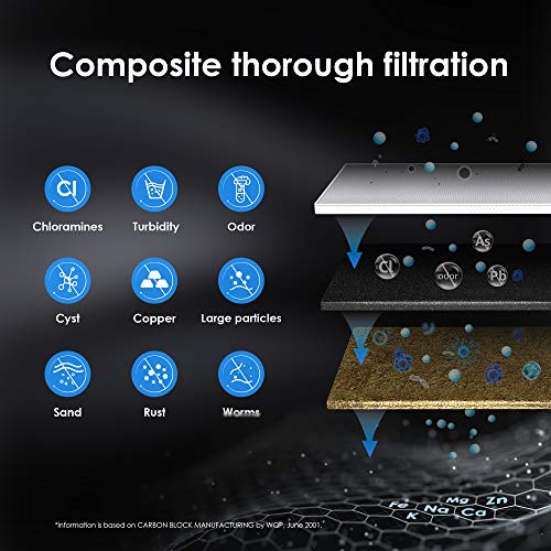 Waterdrop 15UA Under Sink Water Filter, NSF/ANSI Certified Direct Connect...
