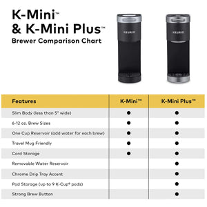 Keurig K-Mini Basic Coffee Maker, Single Serve K-Cup Pod Matte Black