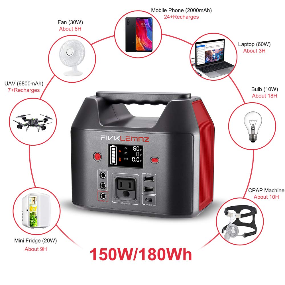 FIVKLEMNZ Portable Power Station,180Wh Solar Generator Backup Camping...