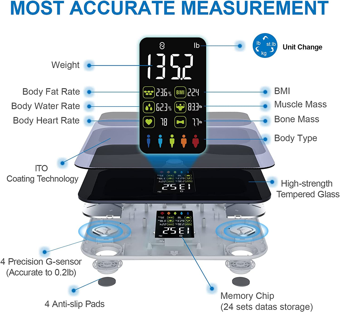 Scales for Body Weight and Fat, Lescale Large Display Scale, Black