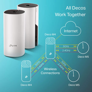 TP-Link Deco Whole Home Mesh WIFI System – Seamless Roaming, Adaptive 3 Pack