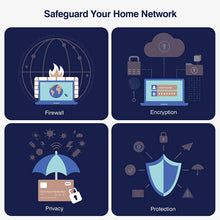 Load image into Gallery viewer, Meshforce M7 Tri-Band Whole Home Mesh WiFi System (3 Pack), Gigabit 3 Pack