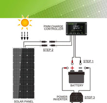 Load image into Gallery viewer, Topsolar 100W 12V Solar Panel Kit Battery Charger 100 Watt 12 Volt Off