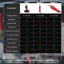 Load image into Gallery viewer, TopDiag P200 Automotive Circuit Tester, Power Probe Kit, 9~30V Red
