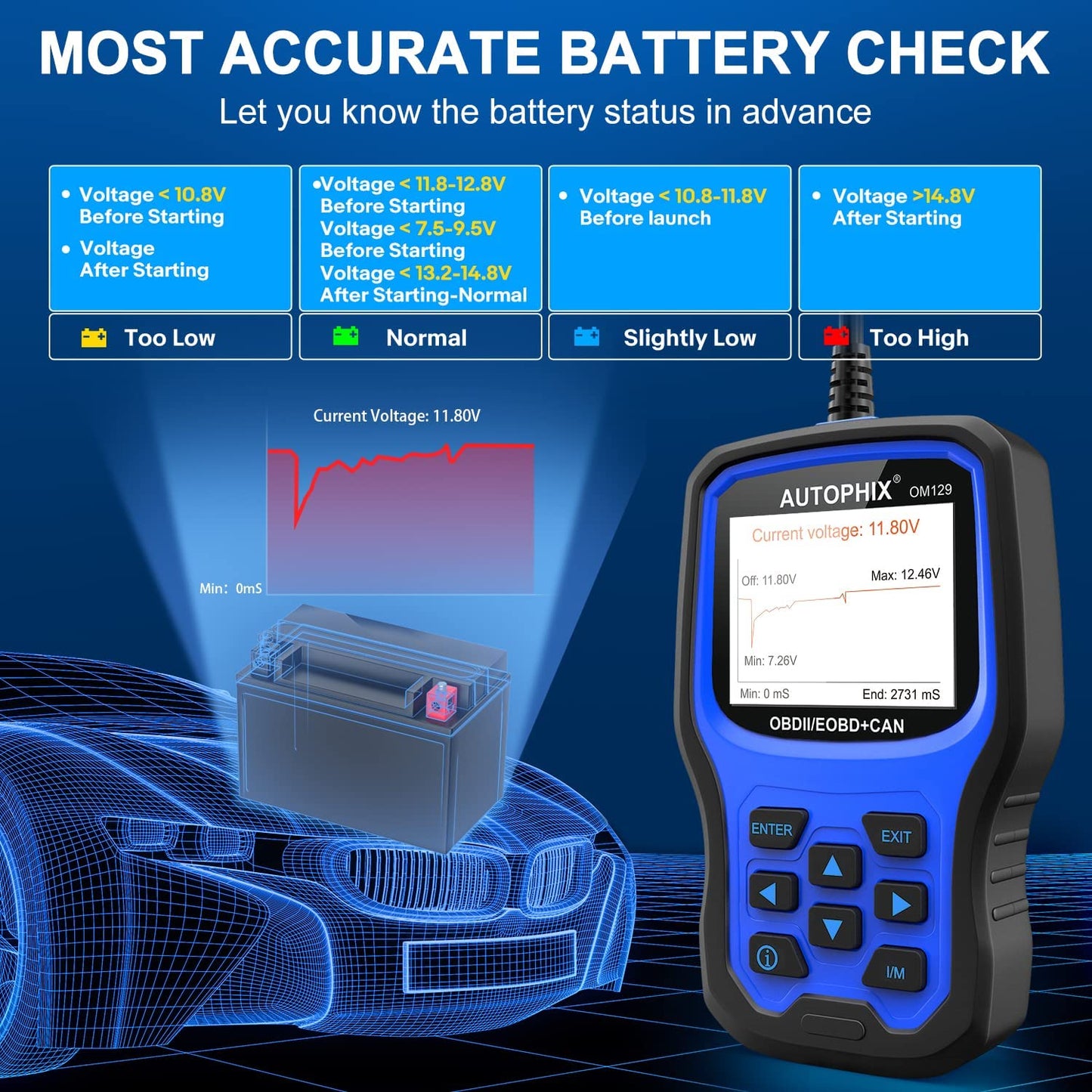 2023 Upgraded AUTOPHIX 2-in-1 OBD2 Scanner OM129 Battery Test Check Engine...