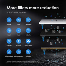 Load image into Gallery viewer, Waterdrop TSA 3-Stage Under Sink Water Filter, Direct Connect to Home Dark