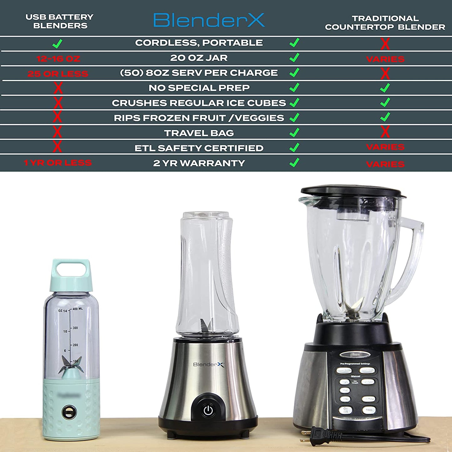 BlenderX CORDLESS PORTABLE Blender 20oz | More power = More, Stainless Steel